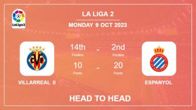 Head to Head Villarreal II vs Espanyol | Timeline, Lineups, Odds – 9th Oct 2023 – La Liga 2