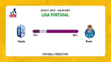 Both Teams To Score Prediction: Vizela vs Porto BTTS Tips Today | 29th October 2023