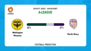 Over 2.5 Prediction: Wellington Phoenix vs Perth Glory Football Tips Today | 28th October 2023
