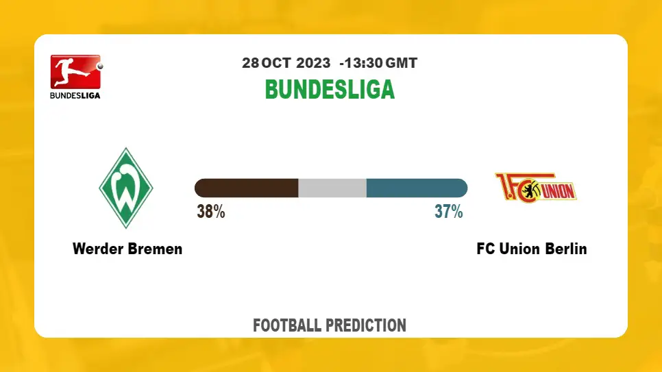 Both Teams To Score Prediction: Werder Bremen vs FC Union Berlin BTTS Tips Today | 28th October 2023