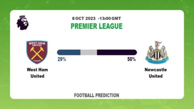 Over 2.5 Prediction: West Ham United vs Newcastle United Football Tips Today | 8th October 2023