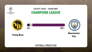 Over 2.5 Prediction: Young Boys vs Manchester City Football Tips Today | 25th October 2023