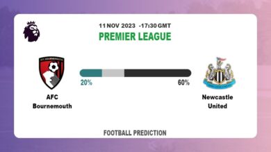 Over 2.5 Prediction: AFC Bournemouth vs Newcastle United Football Tips Today | 11th November 2023