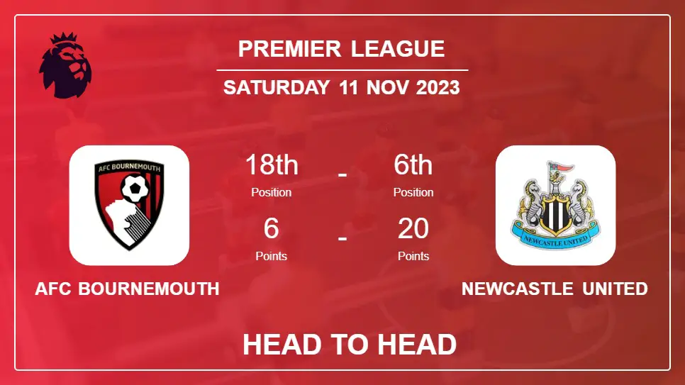 Head to Head AFC Bournemouth vs Newcastle United Prediction | Timeline, Lineups, Odds - 11th Nov 2023 - Premier League