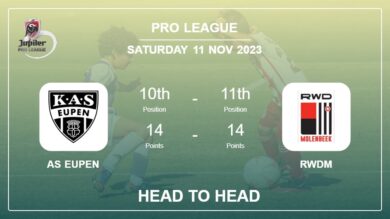 Head to Head AS Eupen vs RWDM Prediction | Timeline, Lineups, Odds – 11th Nov 2023 – Pro League
