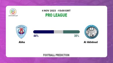 Correct Score Prediction: Abha vs Al Akhdoud Football Tips Today | 4th November 2023
