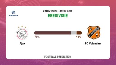 Correct Score Prediction: Ajax vs FC Volendam Football Tips Today | 2nd November 2023