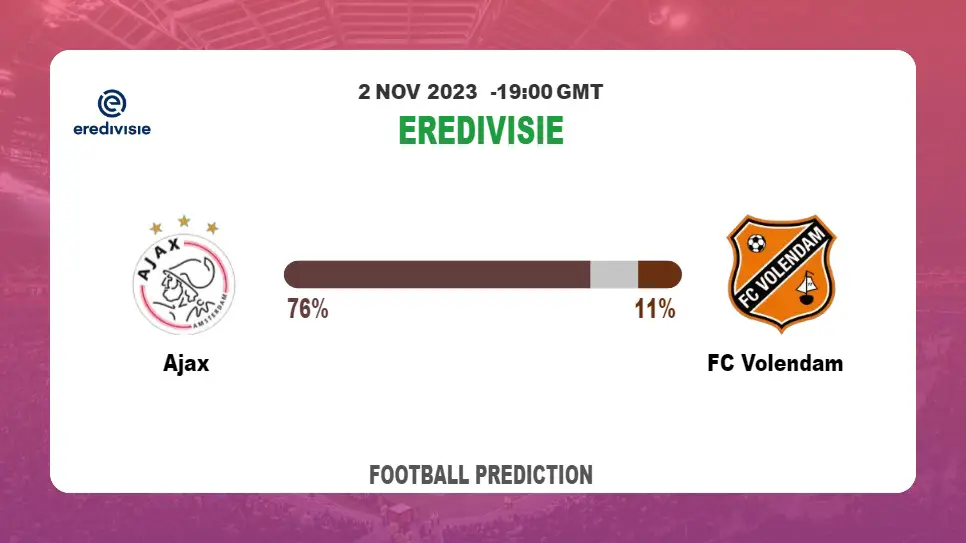 Correct Score Prediction: Ajax vs FC Volendam Football Tips Today | 2nd November 2023