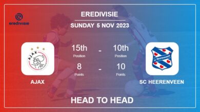 Ajax vs SC Heerenveen: Timeline, Head to Head, Lineups | Odds 5th Nov 2023 – Eredivisie