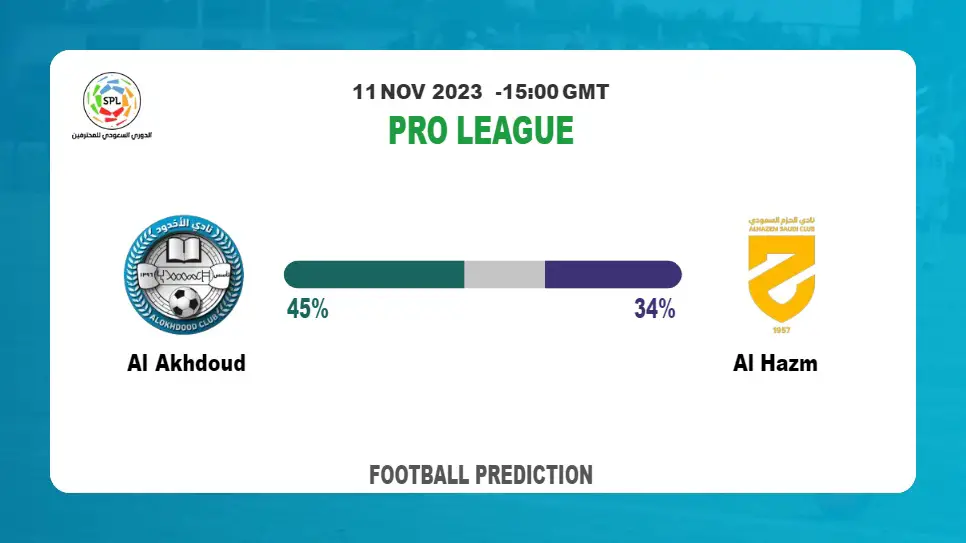 Over 2.5 Prediction: Al Akhdoud vs Al Hazm Football Tips Today | 11th November 2023
