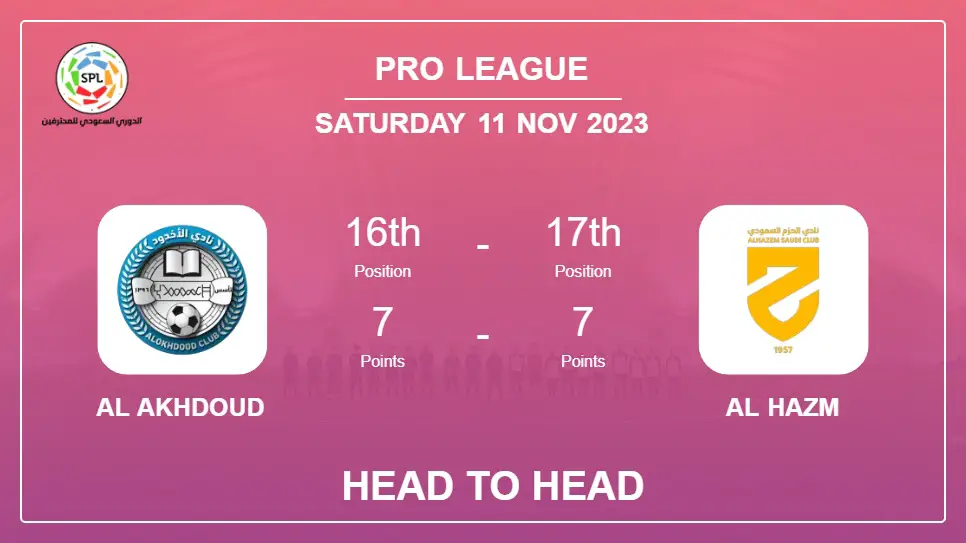 Al Akhdoud vs Al Hazm Prediction: Head to Head stats, Timeline, Lineups - 11th Nov 2023 - Pro League