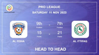 Head to Head Al Feiha vs Al Ittifaq Prediction | Timeline, Lineups, Odds – 11th Nov 2023 – Pro League