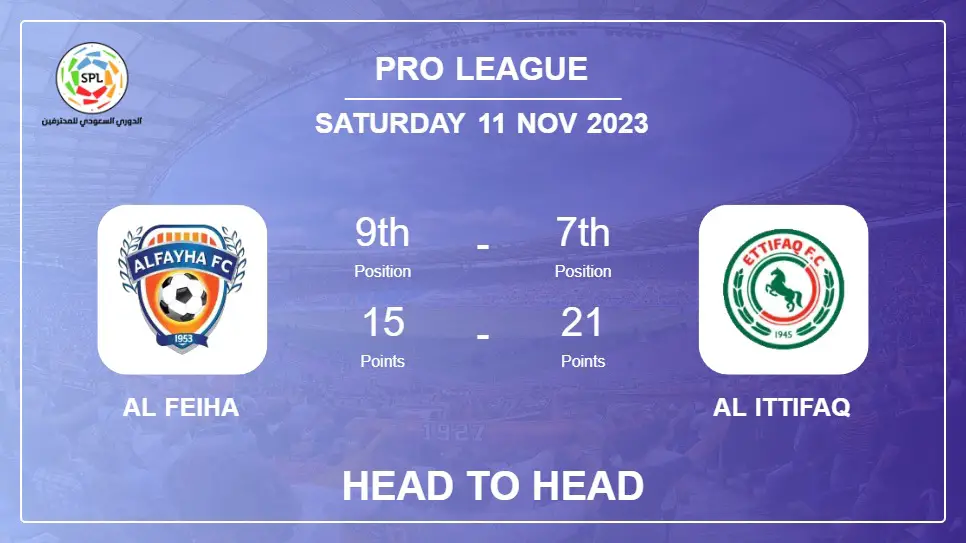 Head to Head Al Feiha vs Al Ittifaq Prediction | Timeline, Lineups, Odds - 11th Nov 2023 - Pro League