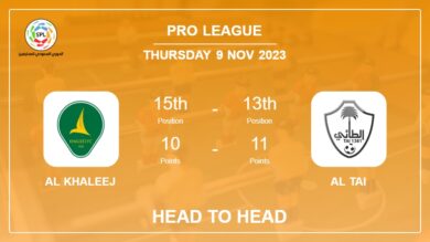 Head to Head Al Khaleej vs Al Tai Prediction | Timeline, Lineups, Odds – 9th Nov 2023 – Pro League