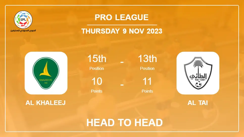Head to Head Al Khaleej vs Al Tai Prediction | Timeline, Lineups, Odds - 9th Nov 2023 - Pro League