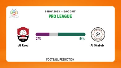 Both Teams To Score Prediction: Al Raed vs Al Shabab BTTS Tips Today | 9th November 2023