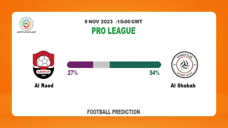 Both Teams To Score Prediction: Al Raed vs Al Shabab BTTS Tips Today | 9th November 2023