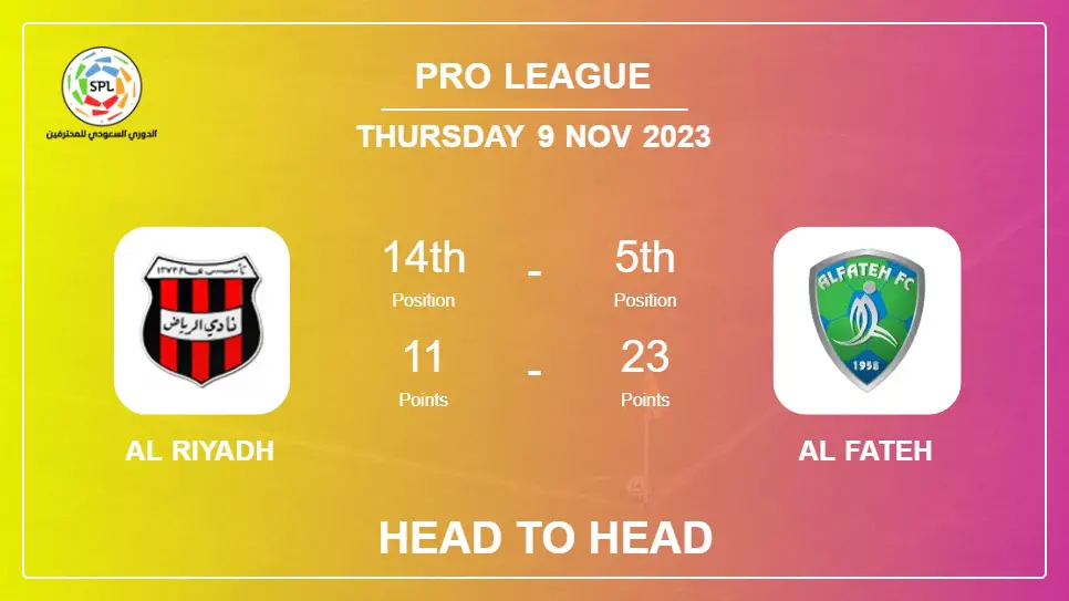 Al Riyadh vs Al Fateh Prediction: Head to Head stats, Timeline, Lineups - 9th Nov 2023 - Pro League