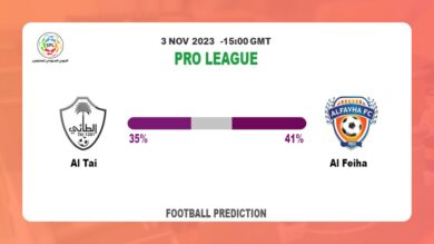 Both Teams To Score Prediction: Al Tai vs Al Feiha BTTS Tips Today | 3rd November 2023