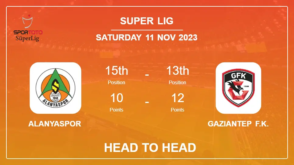 Alanyaspor vs Gaziantep F.K. Prediction: Head to Head stats, Timeline, Lineups - 11th Nov 2023 - Super Lig