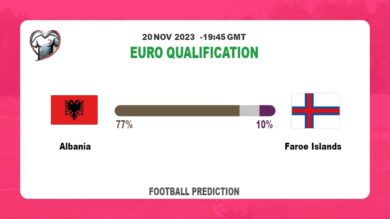 Both Teams To Score Prediction: Albania vs Faroe Islands BTTS Tips Today | 20th November 2023