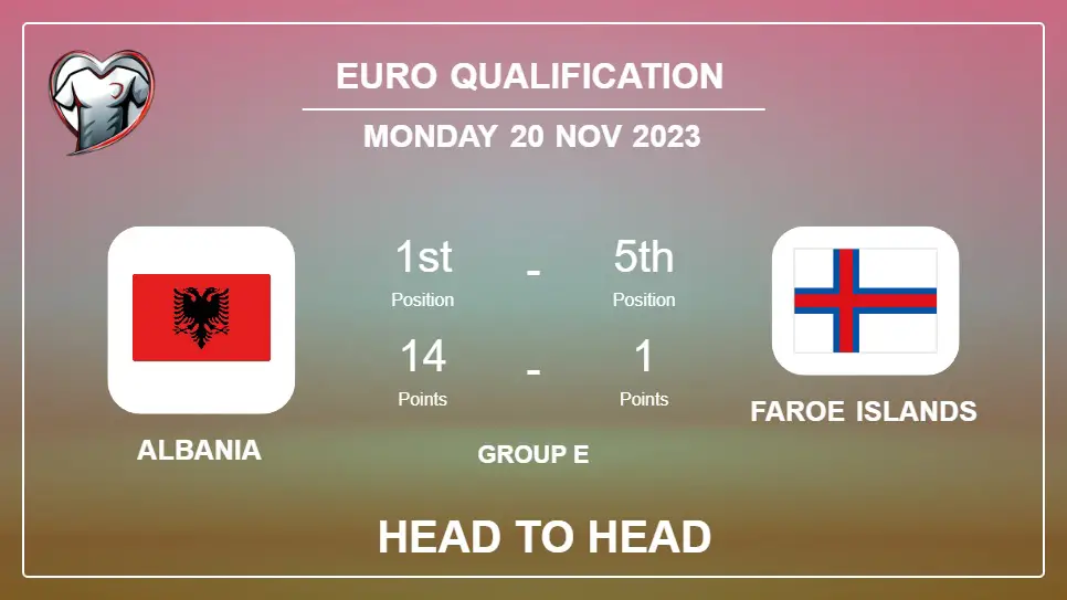Head to Head Albania vs Faroe Islands Prediction | Timeline, Lineups, Odds - 20th Nov 2023 - Euro Qualification