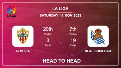 Almería vs Real Sociedad Prediction: Head to Head stats, Timeline, Lineups – 11th Nov 2023 – La Liga