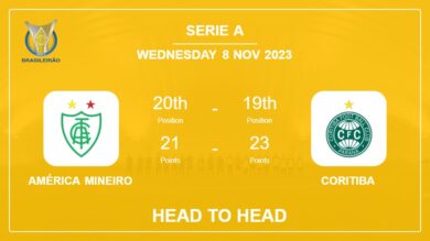 Head to Head stats América Mineiro vs Coritiba: Prediction, Timeline, Prediction, Lineups – 8th Nov 2023 – Serie A