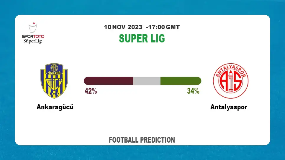 Both Teams To Score Prediction: Ankaragücü vs Antalyaspor BTTS Tips Today | 10th November 2023