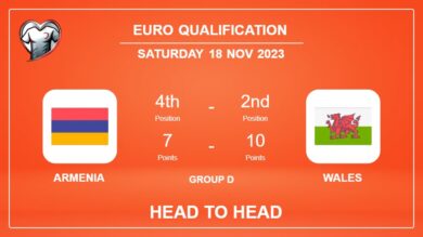 Armenia vs Wales: Prediction, Timeline, Head to Head, Lineups | Odds 18th Nov 2023 – Euro Qualification