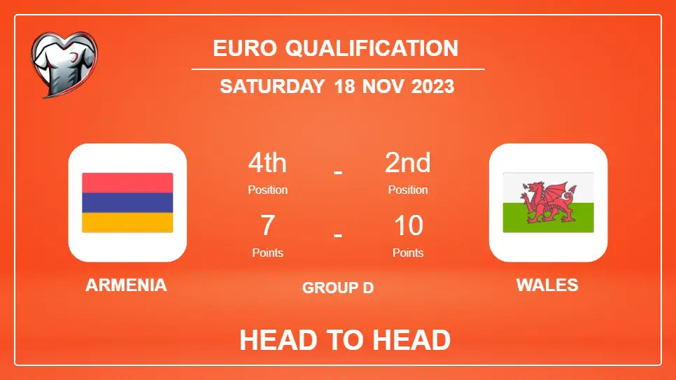 Armenia vs Wales: Prediction, Timeline, Head to Head, Lineups | Odds 18th Nov 2023 - Euro Qualification
