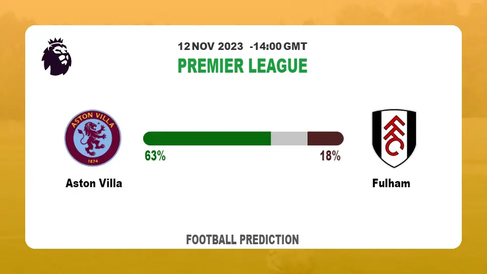 Correct Score Prediction: Aston Villa vs Fulham Football Tips Today | 12th November 2023