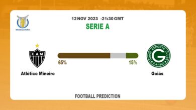 Both Teams To Score Prediction: Atlético Mineiro vs Goiás BTTS Tips Today | 12th November 2023