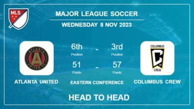 Atlanta United vs Columbus Crew: Prediction, Timeline, Head to Head, Lineups | Odds 8th Nov 2023 – Major League Soccer