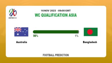 Correct Score Prediction: Australia vs Bangladesh Football Tips Today | 16th November 2023