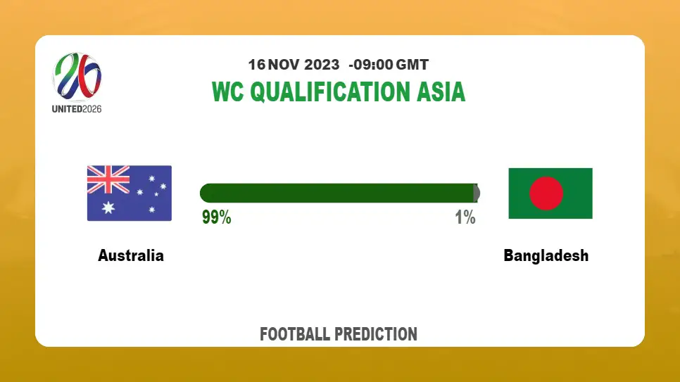 Correct Score Prediction: Australia vs Bangladesh Football Tips Today | 16th November 2023