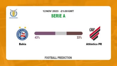 Correct Score Prediction: Bahia vs Athletico PR Football Tips Today | 12th November 2023