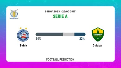 Both Teams To Score Prediction: Bahia vs Cuiabá BTTS Tips Today | 9th November 2023