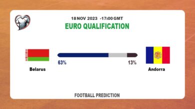 Correct Score Prediction: Belarus vs Andorra Football Tips Today | 18th November 2023