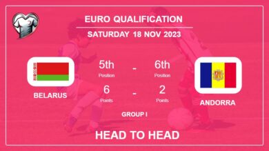 Head to Head stats Belarus vs Andorra: Prediction, Timeline, Prediction, Lineups – 18th Nov 2023 – Euro Qualification