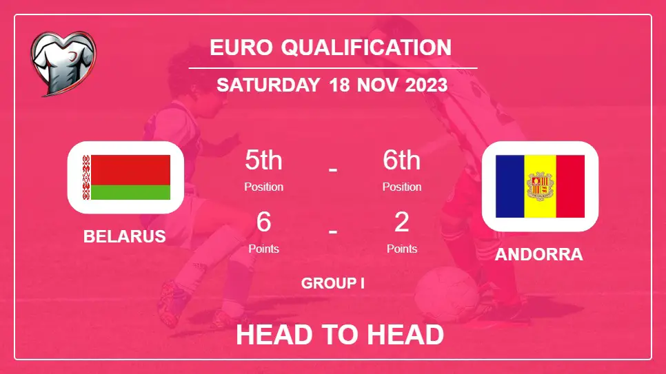 Head to Head stats Belarus vs Andorra: Prediction, Timeline, Prediction, Lineups - 18th Nov 2023 - Euro Qualification
