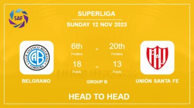 Head to Head Belgrano vs Unión Santa Fe Prediction | Timeline, Lineups, Odds – 12th Nov 2023 – Superliga