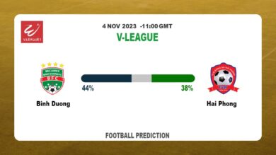 Both Teams To Score Prediction: Binh Duong vs Hai Phong BTTS Tips Today | 4th November 2023