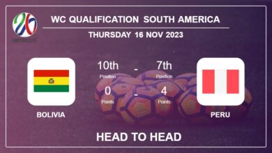 Bolivia vs Peru: Prediction, Timeline, Head to Head, Lineups | Odds 16th Nov 2023 – WC Qualification South America