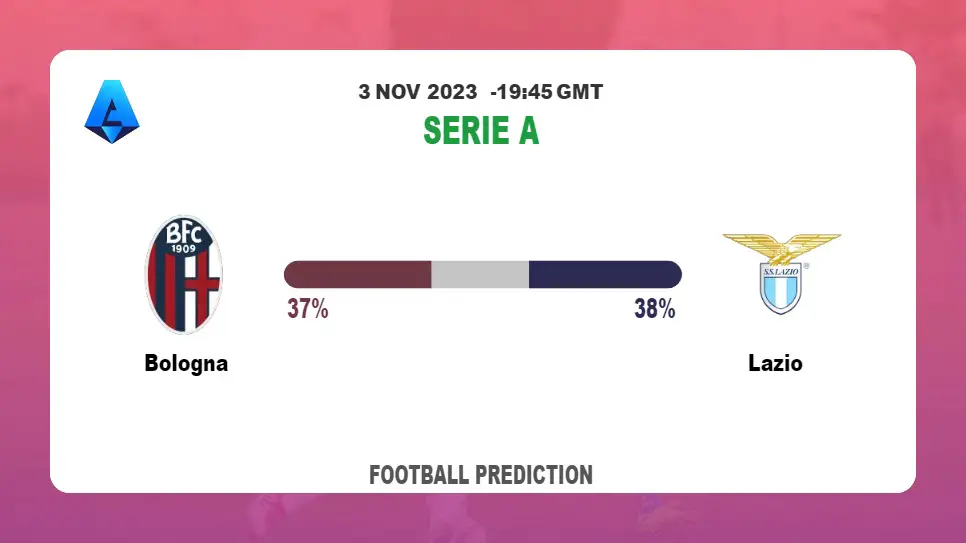 Correct Score Prediction: Bologna vs Lazio Football Tips Today | 3rd November 2023