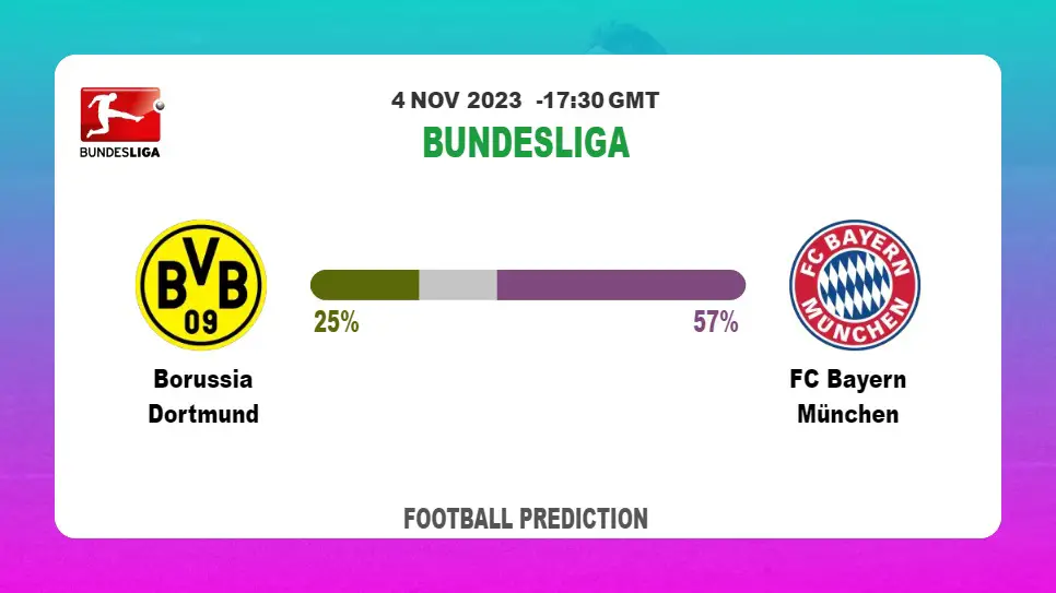 Correct Score Prediction: Borussia Dortmund vs FC Bayern München Football Tips Today | 4th November 2023