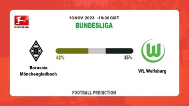 Both Teams To Score Prediction: Borussia Mönchengladbach vs VfL Wolfsburg BTTS Tips Today | 10th November 2023