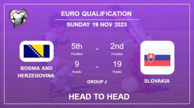 Head to Head stats Bosnia and Herzegovina vs Slovakia: Prediction, Timeline, Prediction, Lineups – 19th Nov 2023 – Euro Qualification