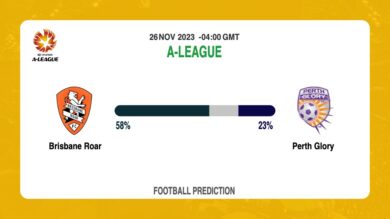 Correct Score Prediction: Brisbane Roar vs Perth Glory Football Tips Today | 26th November 2023