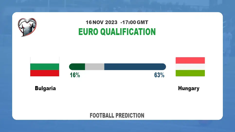 Over 2.5 Prediction: Bulgaria vs Hungary Football Tips Today | 16th November 2023
